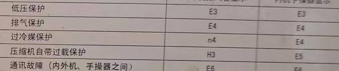 乌达空调电话在哪里找